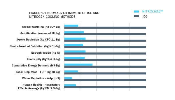 reduce emissions img 1 - Reduce Carbon Emissions and Waste - NITROcrete